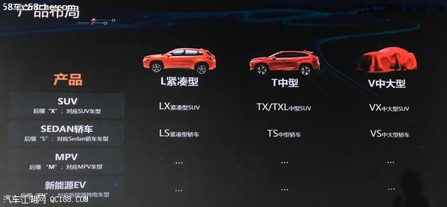 智能科技方面“豪华” 试驾体验星途LX