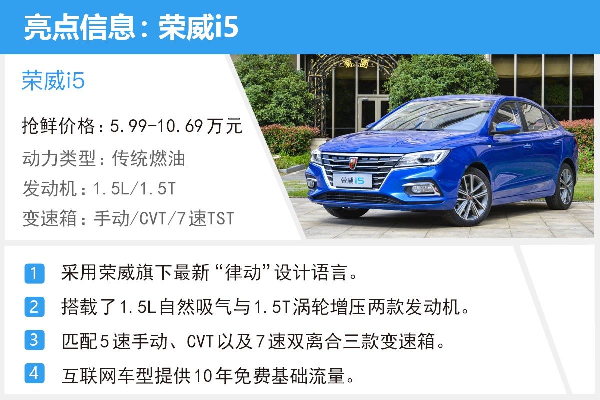 9款车型到底哪款值得买？ 荣威i5购车手册