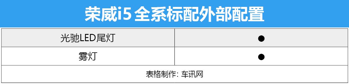 9款车型到底哪款值得买？ 荣威i5购车手册
