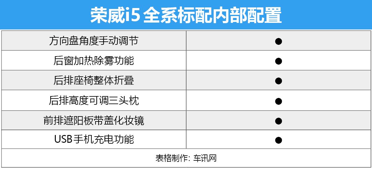 9款车型到底哪款值得买？ 荣威i5购车手册