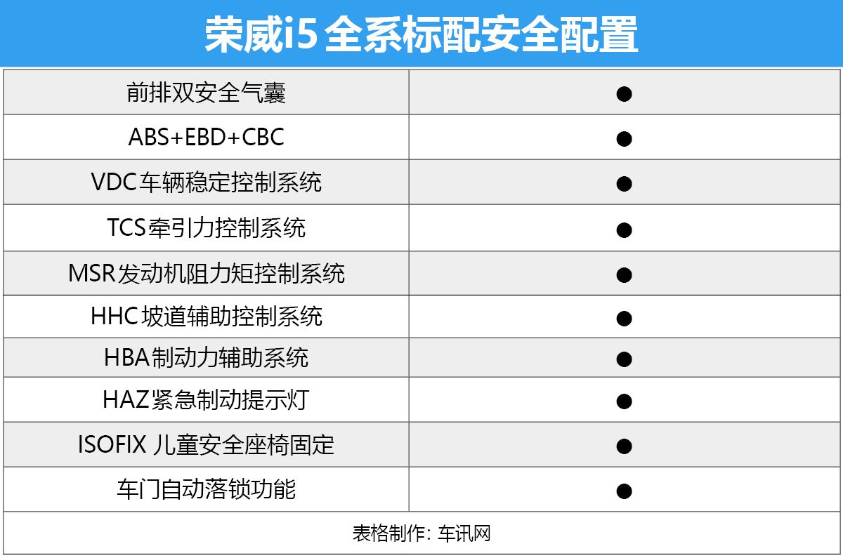9款车型到底哪款值得买？ 荣威i5购车手册