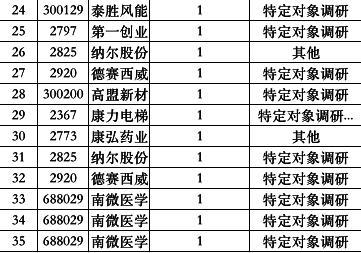 机构调研：湖北能源减持长源电力 浩吉铁路引关注