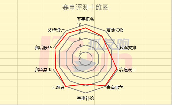 赛事评测｜衡马起跑安排不合理 赛道设计与风景