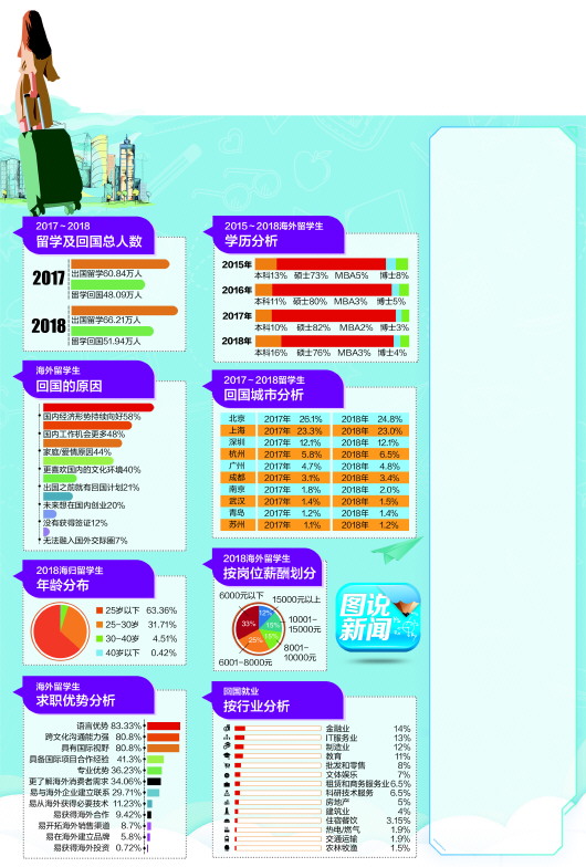 新一轮