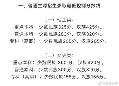 西藏高考分数线多少分 2019西藏高考一本二本录取