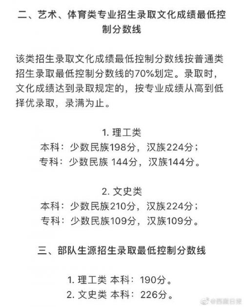 西藏高考分数线多少分 2019西藏高考一本二本录取