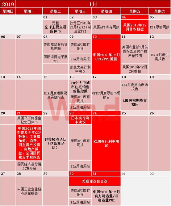 2019年财经日历出炉，请收好这份交易指南