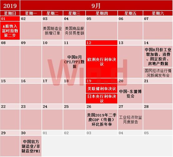 2019年财经日历出炉，请收好这份交易指南