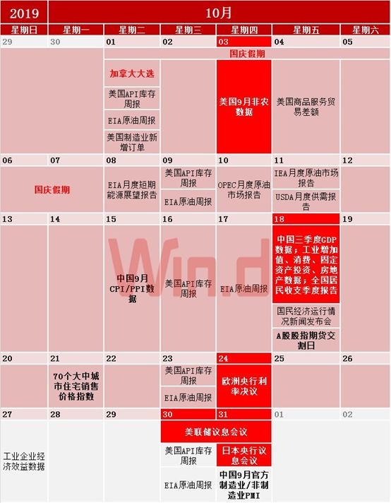 2019年财经日历出炉，请收好这份交易指南