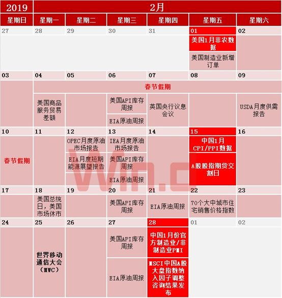2019年财经日历出炉，请收好这份交易指南