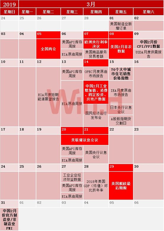 2019年财经日历出炉，请收好这份交易指南