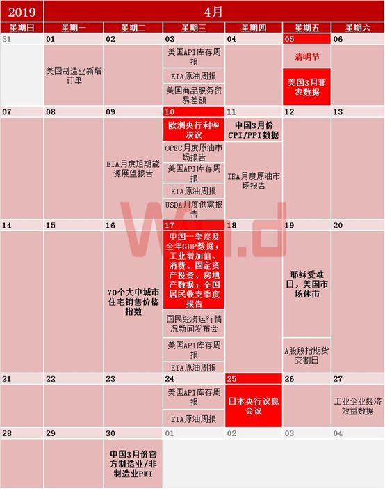 2019年财经日历出炉，请收好这份交易指南