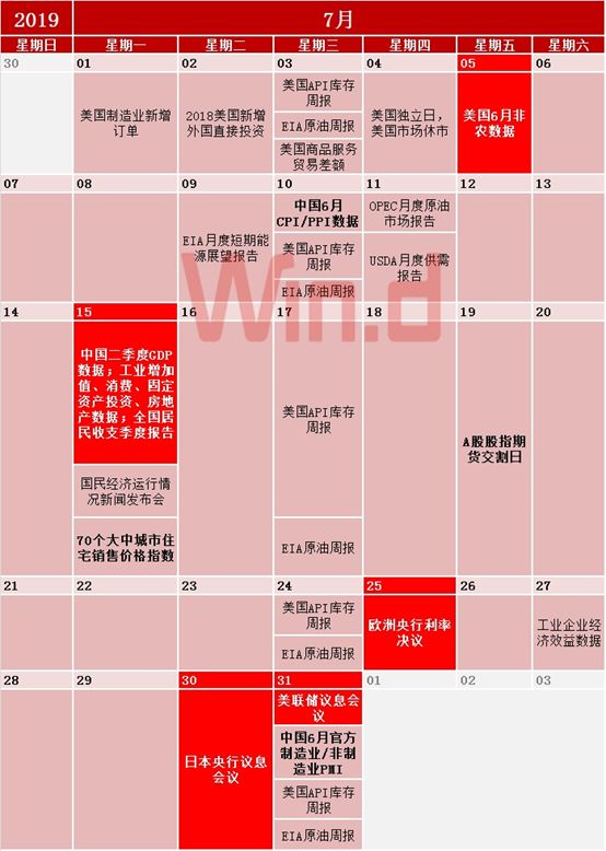 2019年财经日历出炉，请收好这份交易指南