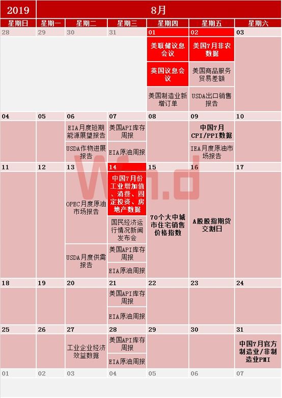 2019年财经日历出炉，请收好这份交易指南