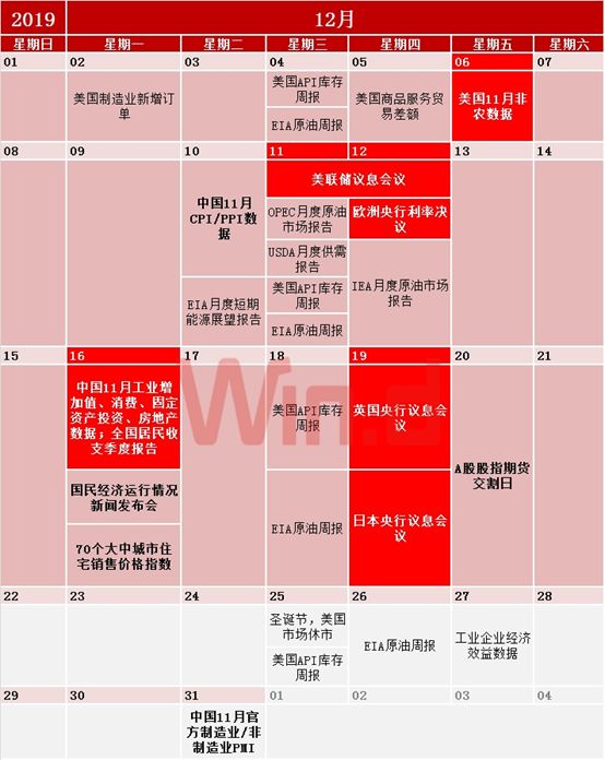 2019年财经日历出炉，请收好这份交易指南
