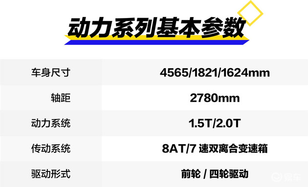 空间碾压对手 还没上市就优惠4万？ 宝马X1单车导