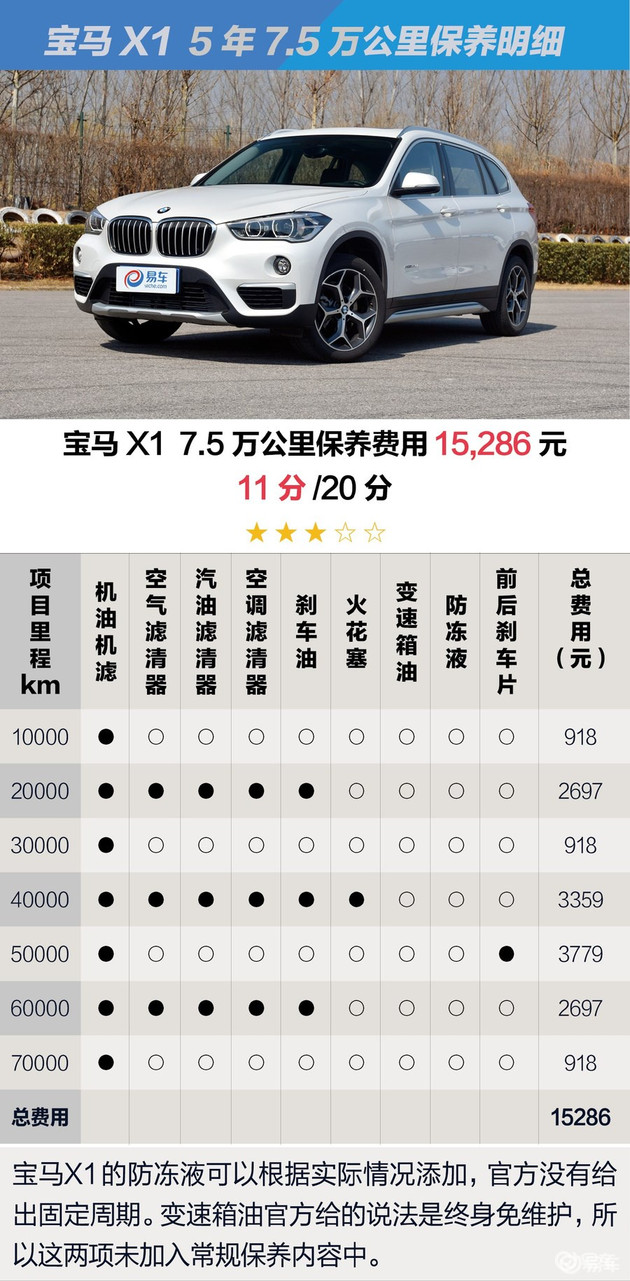 空间碾压对手 还没上市就优惠4万? 宝马X1单车导