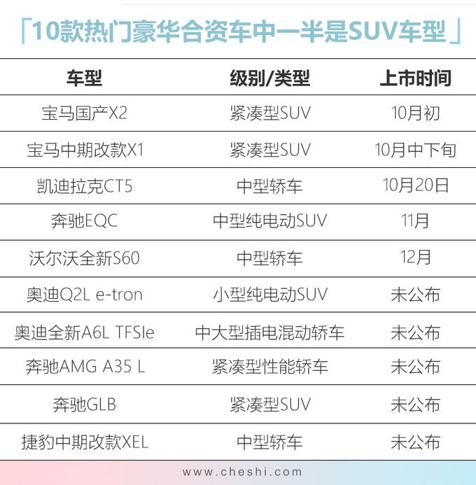 四季度别错过这10款豪华车 宝马SUV 26万就能买