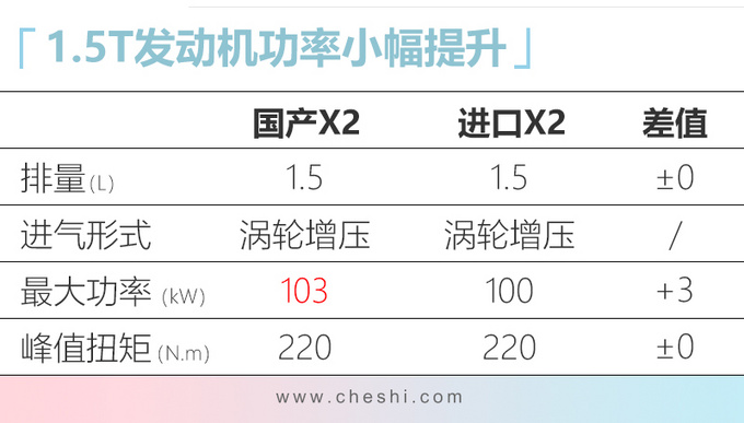 四季度别错过这10款豪华车 宝马SUV 26万就能买