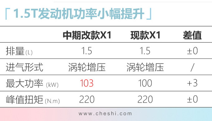 四季度别错过这10款豪华车 宝马SUV 26万就能买