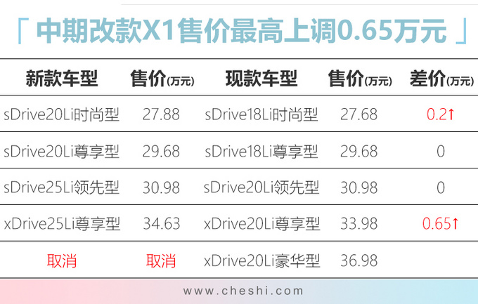 四季度别错过这10款豪华车 宝马SUV 26万就能买