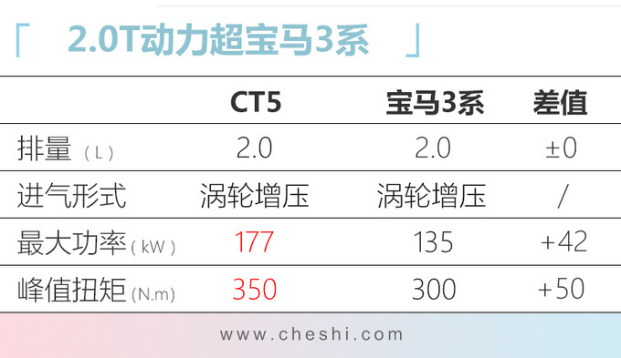 四季度别错过这10款豪华车 宝马SUV 26万就能买