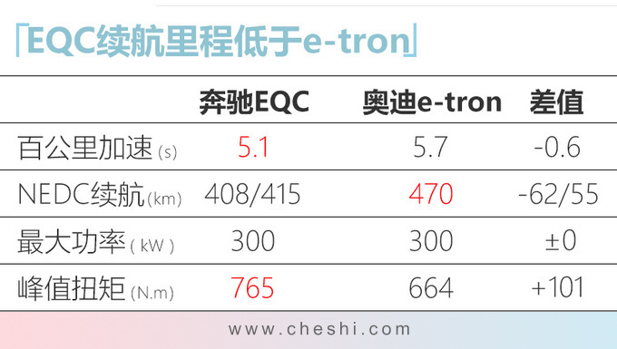 四季度别错过这10款豪华车 宝马SUV 26万就能买