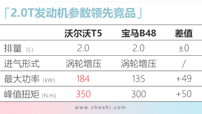 四季度别错过这10款豪华车 宝马SUV 26万就能买