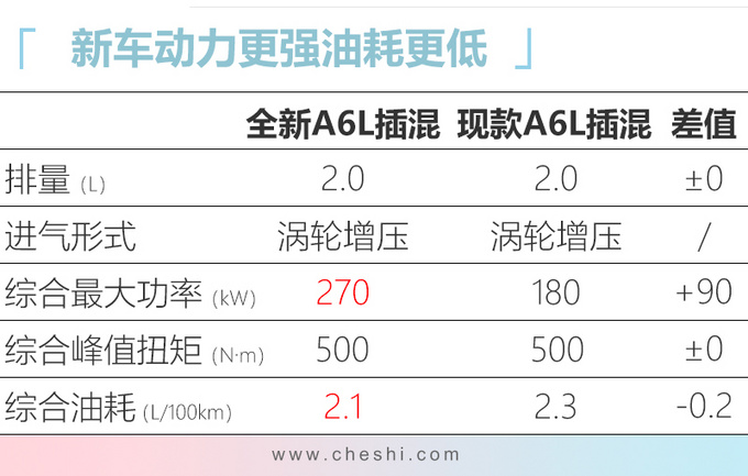 四季度别错过这10款豪华车 宝马SUV 26万就能买