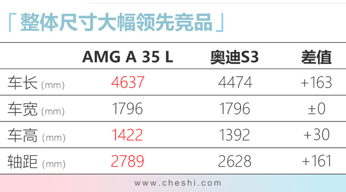 四季度别错过这10款豪华车 宝马SUV 26万就能买