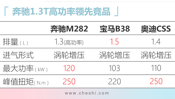 四季度别错过这10款豪华车 宝马SUV 26万就能买