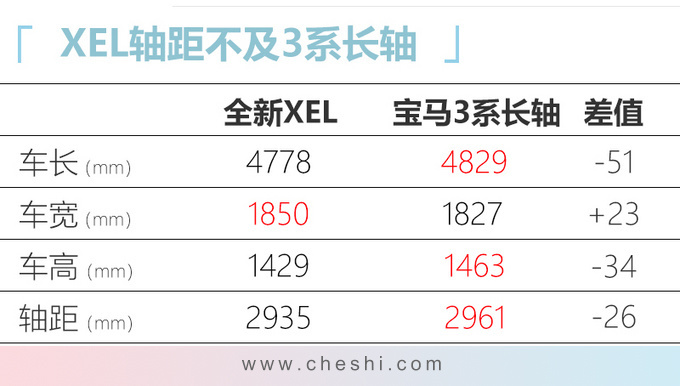 四季度别错过这10款豪华车 宝马SUV 26万就能买