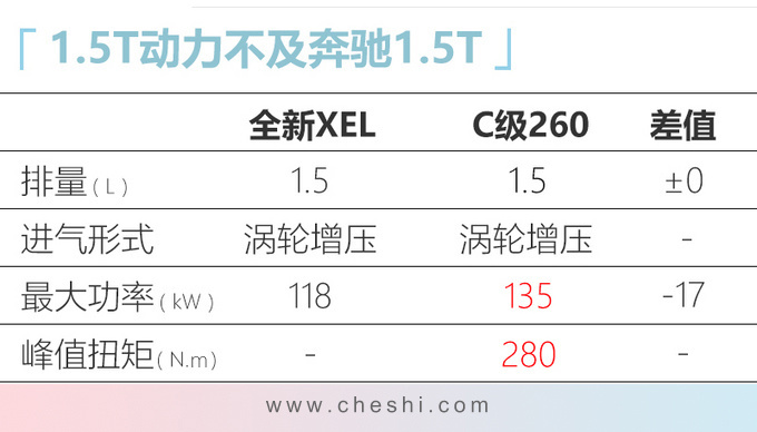 四季度别错过这10款豪华车 宝马SUV 26万就能买