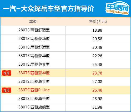 首推四驱豪华型 一汽