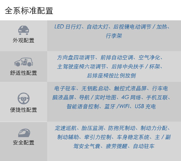 【图文】推荐智尊PRO版 动力安全两手抓/吉利博越