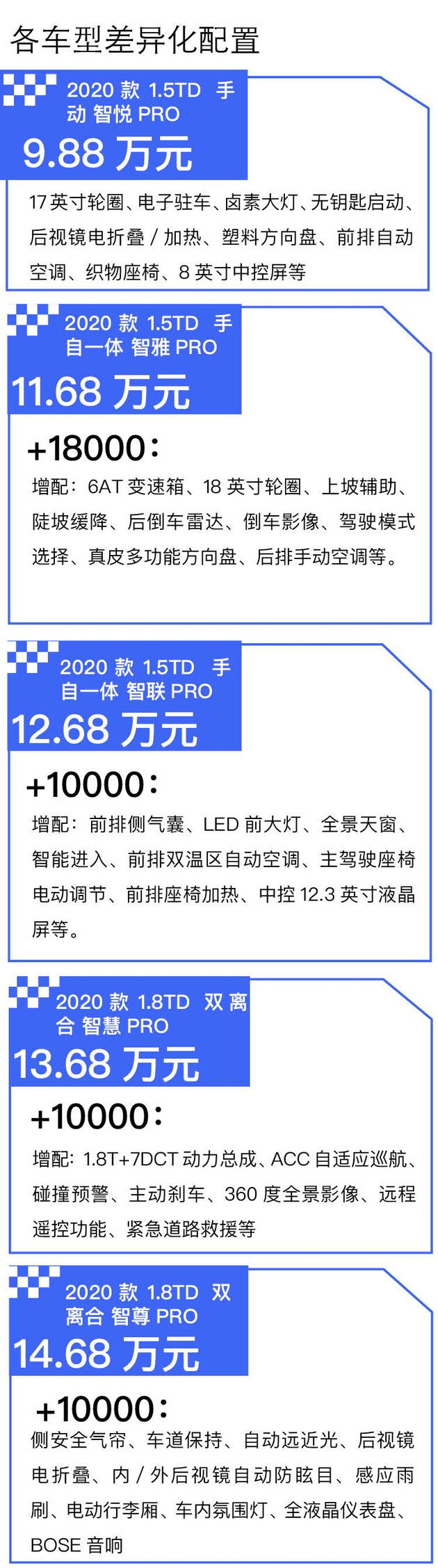 【图文】推荐智尊PRO版 动力安全两手抓/吉利博越