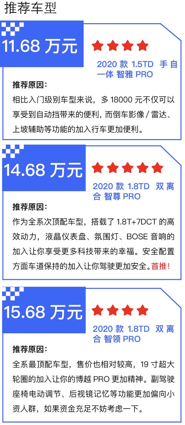 【图文】推荐智尊PRO版 动力安全两手抓/吉利博越