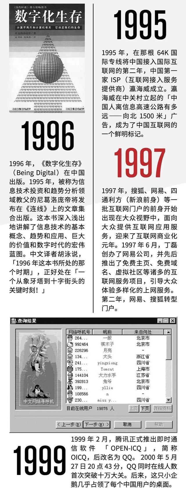 一张图看懂中国互联网商业史：1995