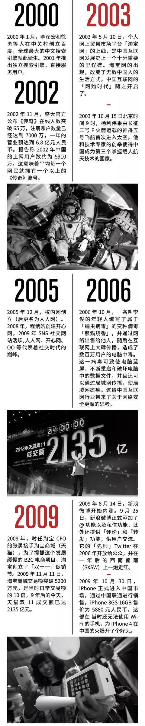 一张图看懂中国互联网商业史：1995