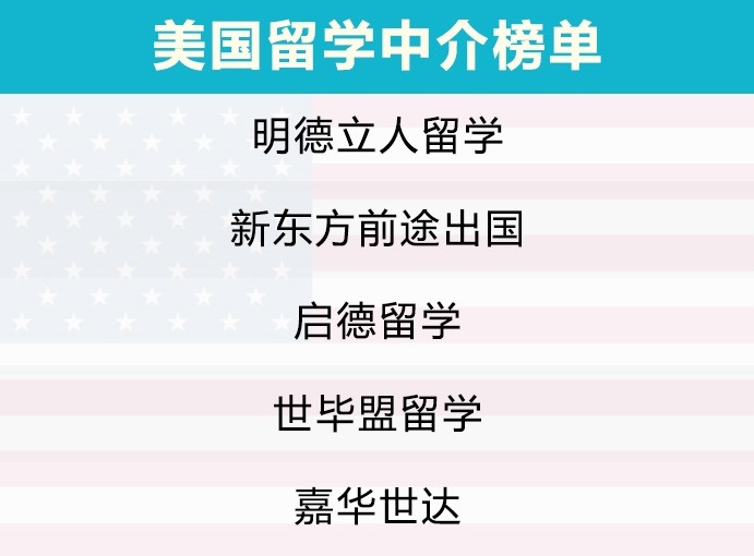 出国留学美国读研中介怎么找？留学行业起底