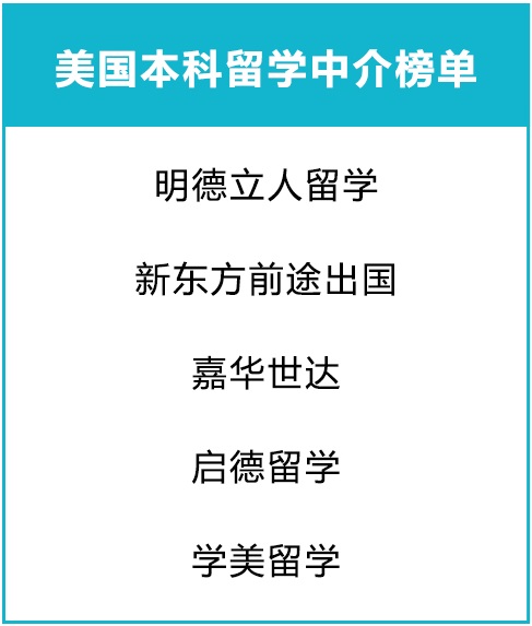 出国留学美国读研中介怎么找？留学行业起底