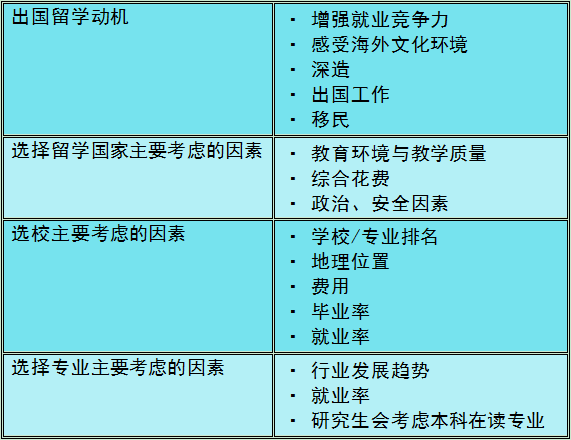 出国留学美国读研中介怎么找？留学行业起底