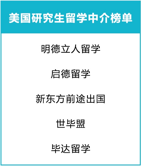 出国留学美国读研中介怎么找？留学行业起底