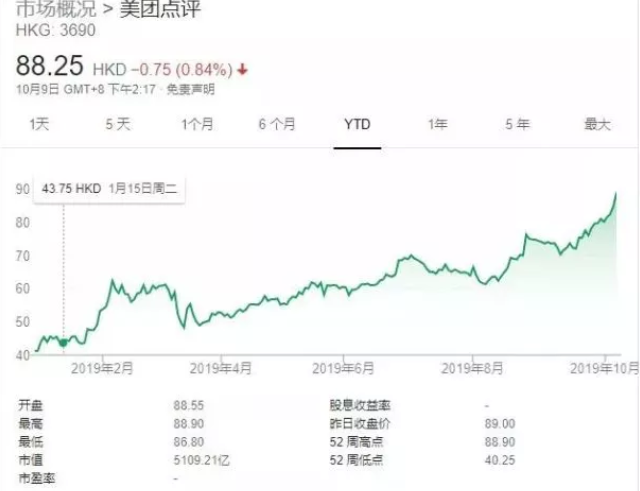 互联网第三，美团凭啥？