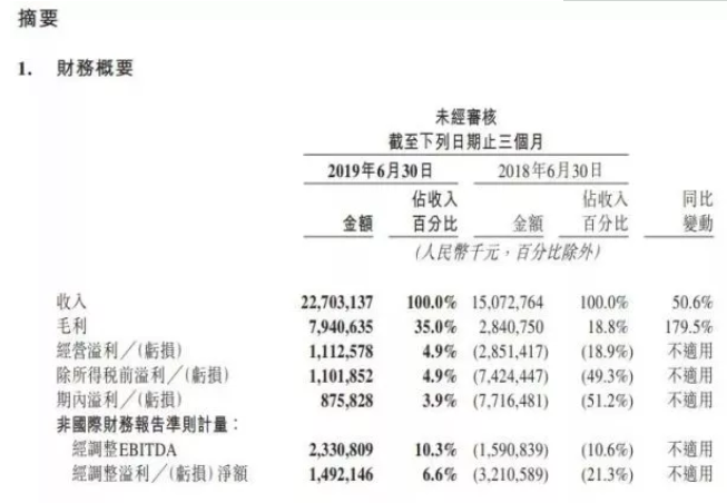 互联网第三，美团凭啥？