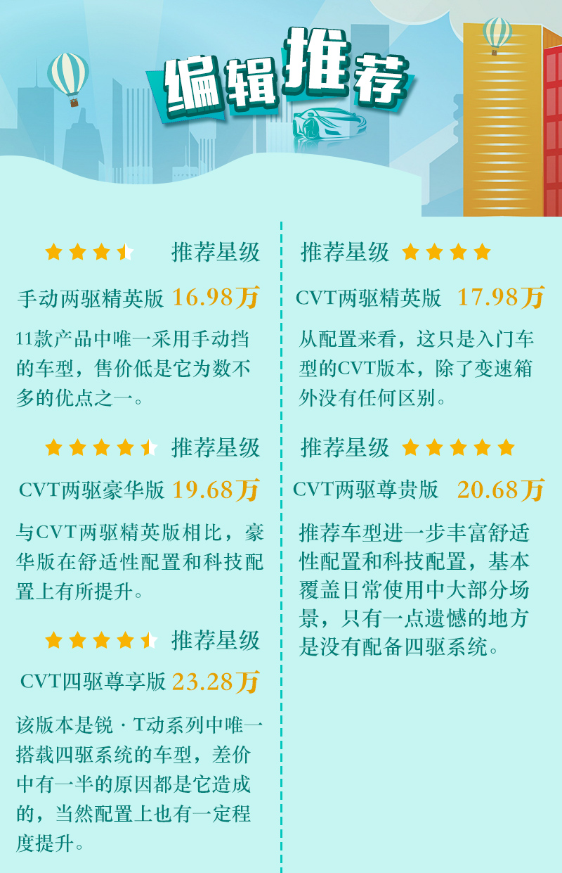 两种动力/两种驱动方式 广汽本田皓影购车手册