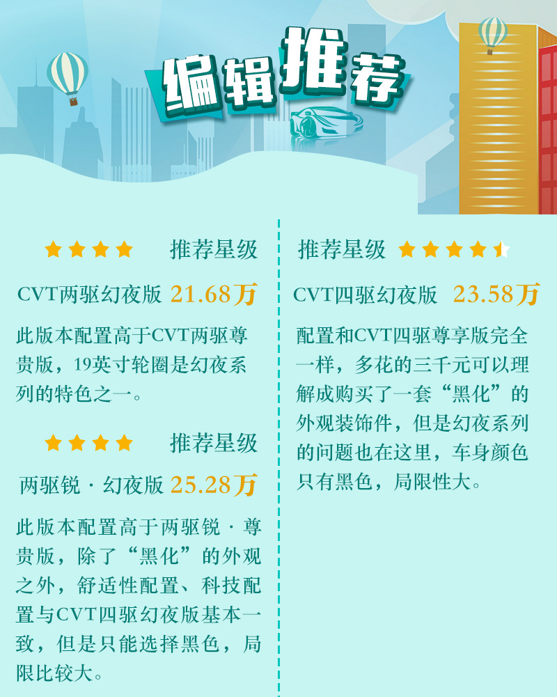 两种动力/两种驱动方式 广汽本田皓影购车手册