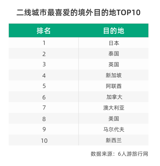 二线城市定制游消费旺盛 或成业务快速增长点