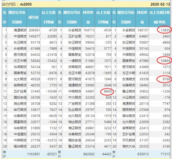 头条：疫情误读+库存新高 期螺跌破3400