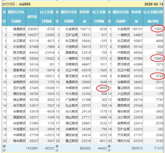 头条：疫情误读+库存新高 期螺跌破3400